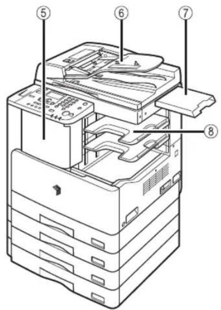 CANON imageRUNNER 2422 - Accessori opzionali - 2