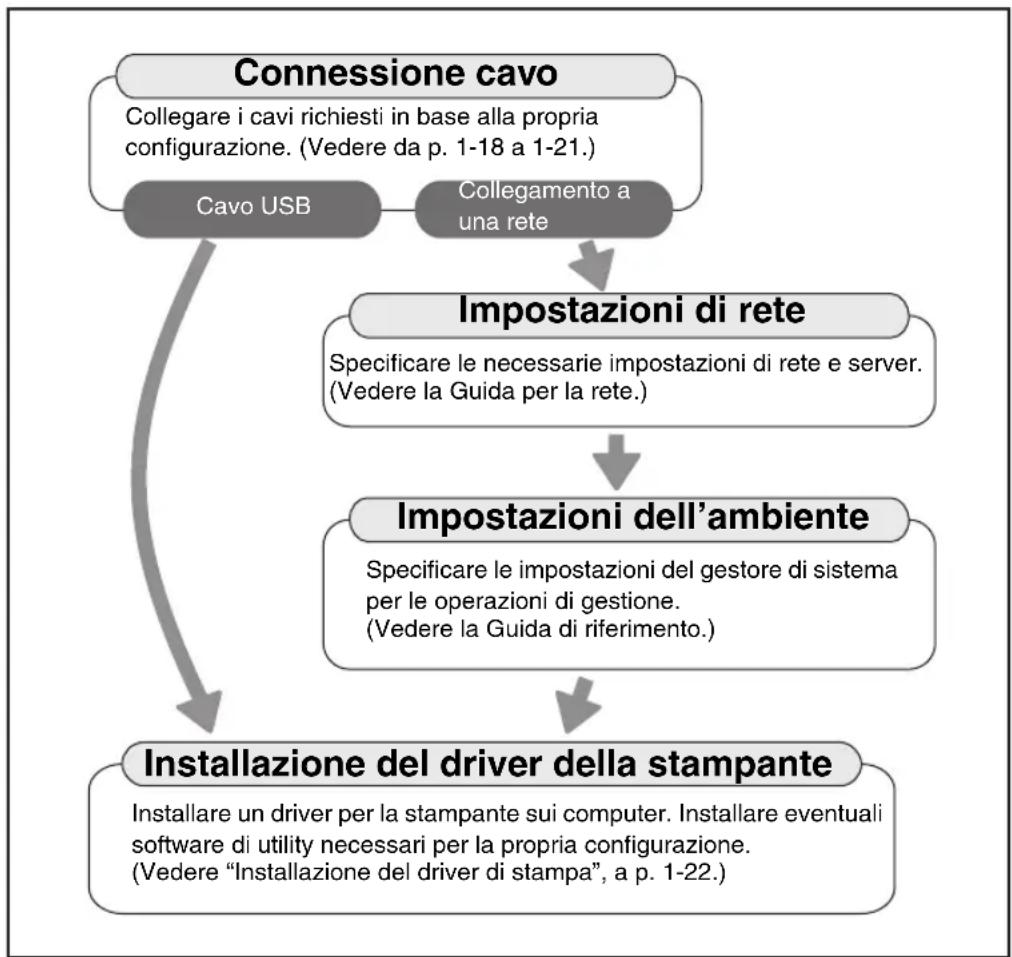 CANON imageRUNNER 2422 - Diagramma impostazioni - 1
