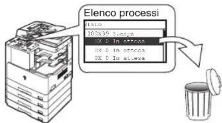 CANON imageRUNNER 2422 - Risparmio energetico - 3