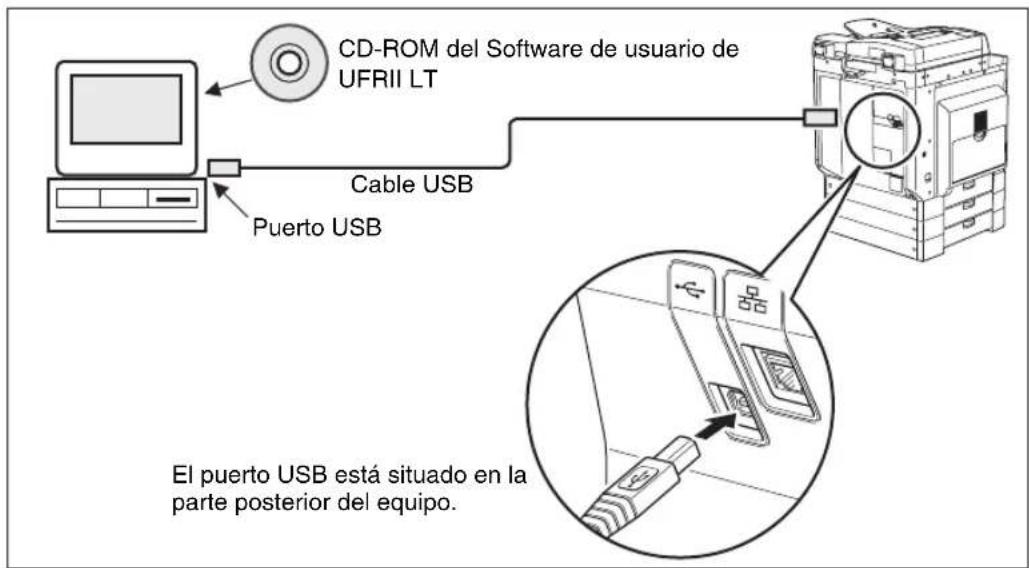 CANON imageRUNNER 2422 - Conexión a una interfaz USB - 1