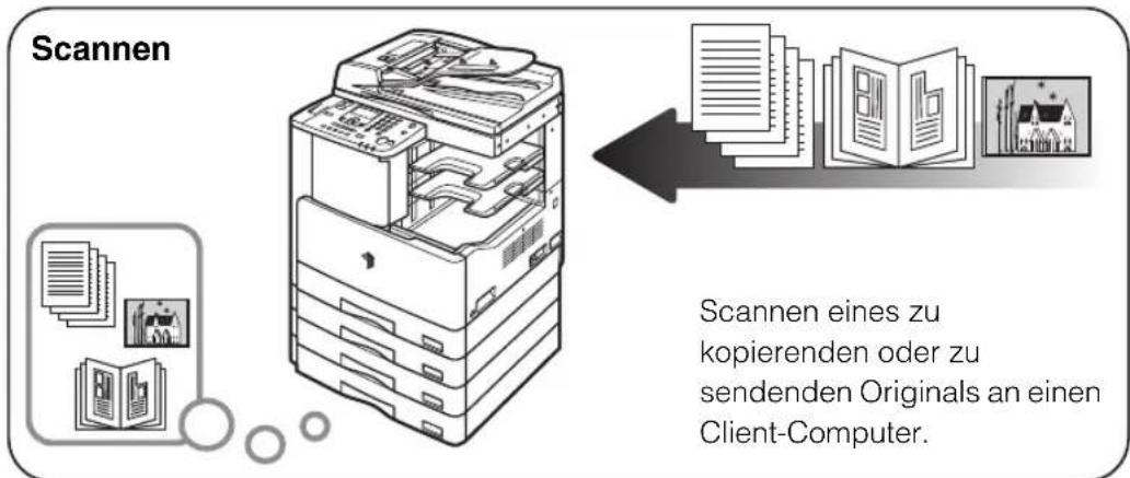 CANON imageRUNNER 2422 - Bedienung und verwendete Terminologie - 1