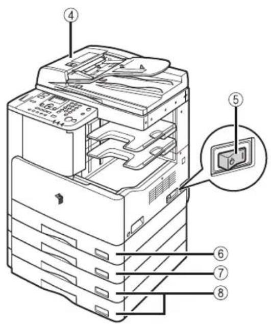 CANON imageRUNNER 2422 - VORSICHT - 3
