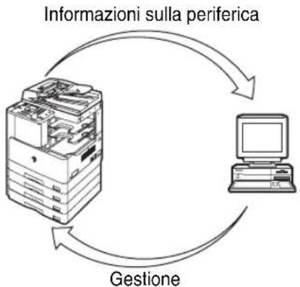 CANON imageRUNNER 2422 - Interfaccia di rete - 1