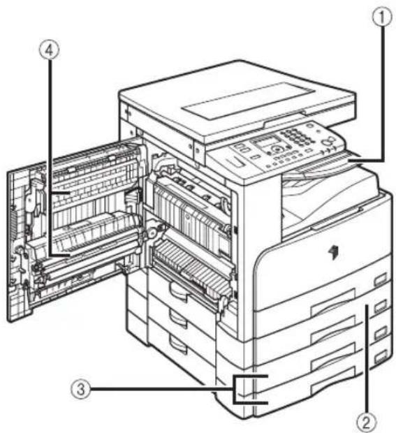 CANON imageRUNNER 2422 - Zusatzausstattungen - 1