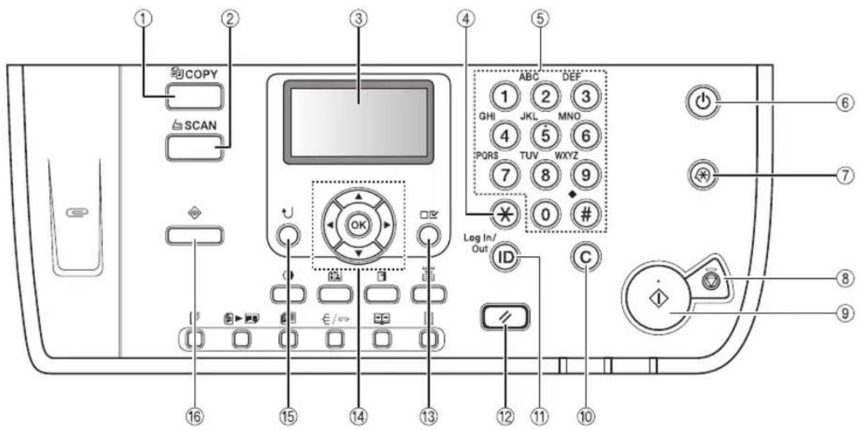 CANON imageRUNNER 2422 - Pannello di controllo - 1