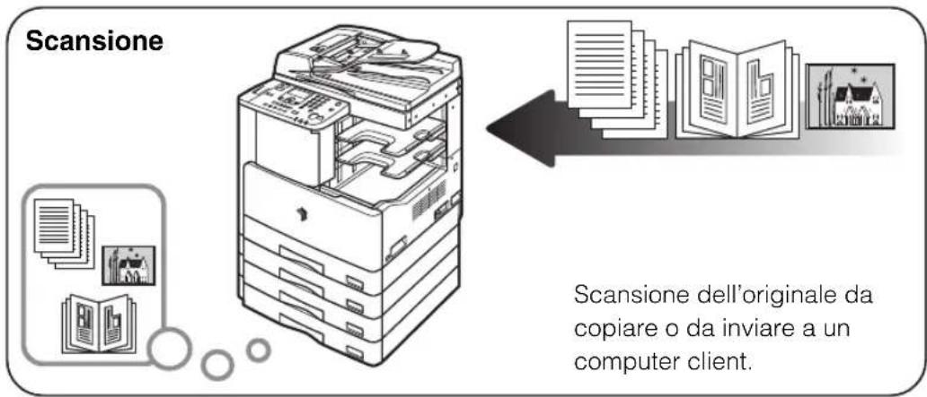 CANON imageRUNNER 2422 - Operazioni e terminologia utilizzate nei manuali - 1