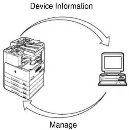 CANON imageRUNNER 2422 - Network Interface - 1
