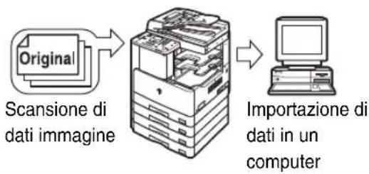 CANON imageRUNNER 2422 - Utilizzo dell'Interfaccia Utente Remota - 2