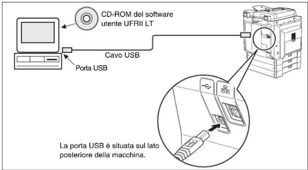 CANON imageRUNNER 2422 - Connessione a un'interfaccia USB - 1