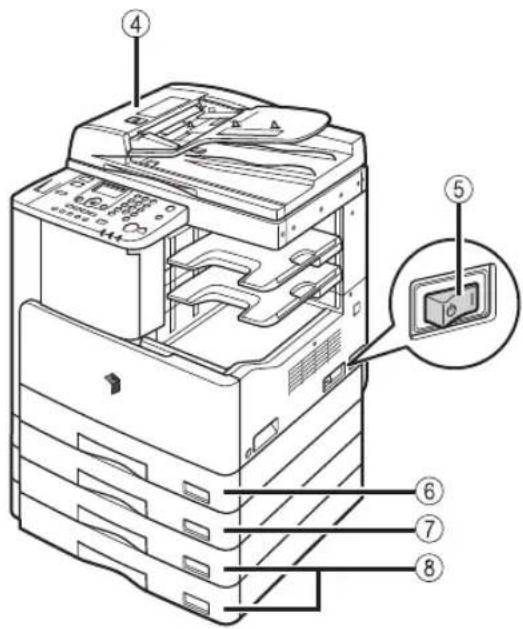 CANON imageRUNNER 2422 - External View - 2