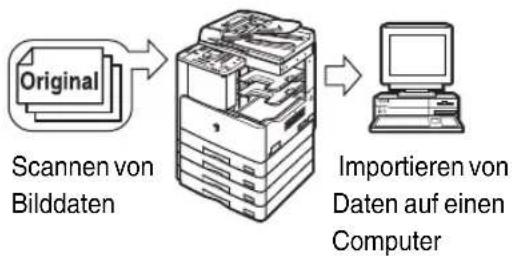 CANON imageRUNNER 2422 - Verwenden der Remote UI - 2