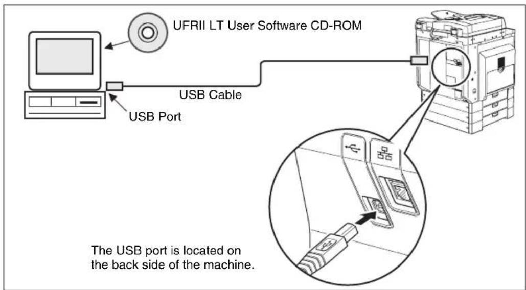 CANON imageRUNNER 2422 - Connecting to a USB Interface - 1