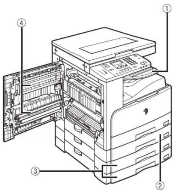 CANON imageRUNNER 2422 - Equipos opcionales - 1