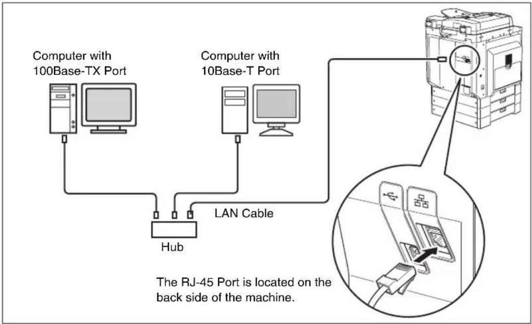 CANON imageRUNNER 2422 - CAUTION - 1