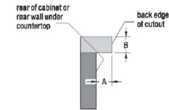 CANDY CDH32KNF - WARNING - 1