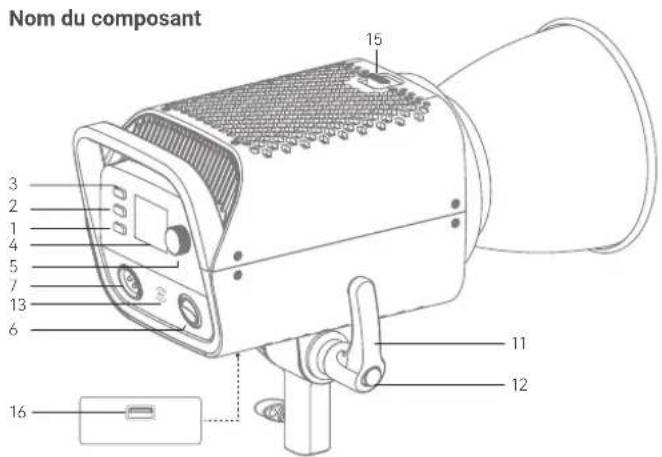 GODOX LA150R - Avertissement - 2