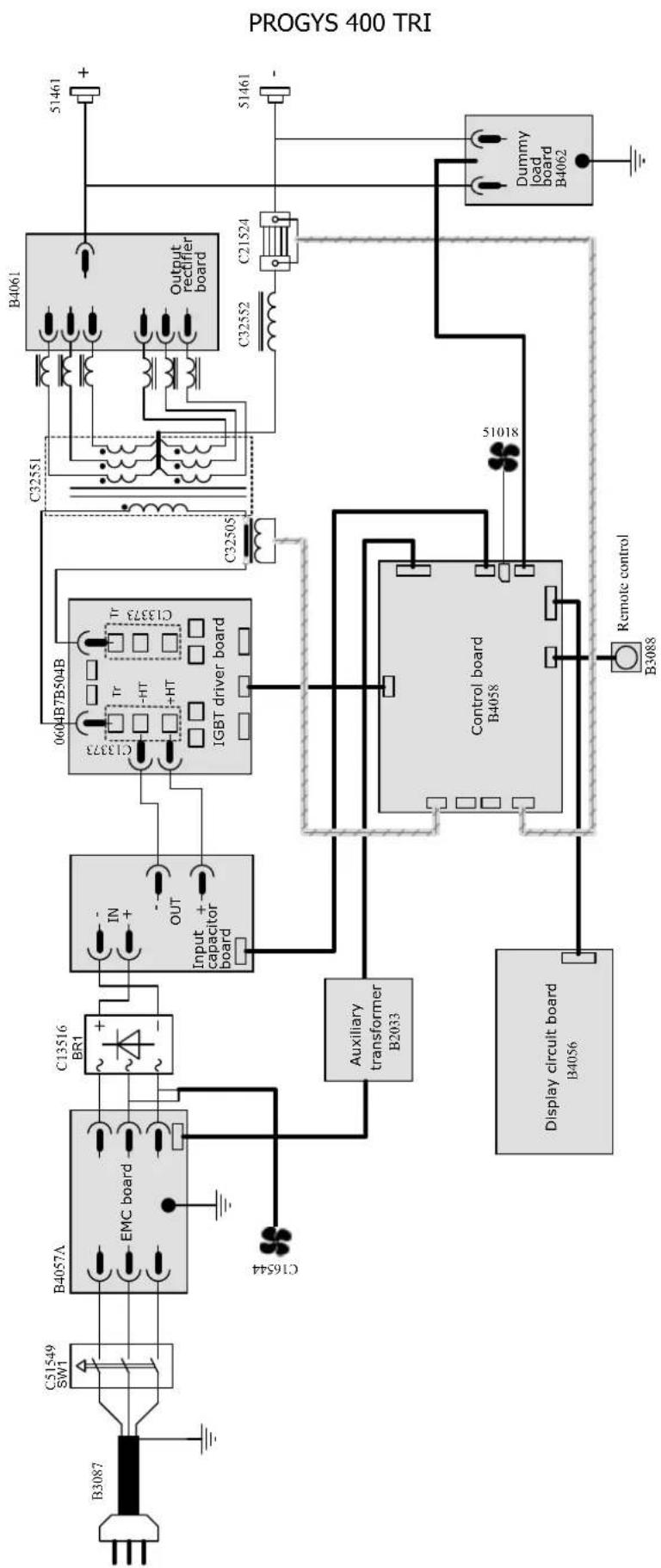 GYS PROGYS 400 TRI - ALGEMENE INSTRUCTIES - 9