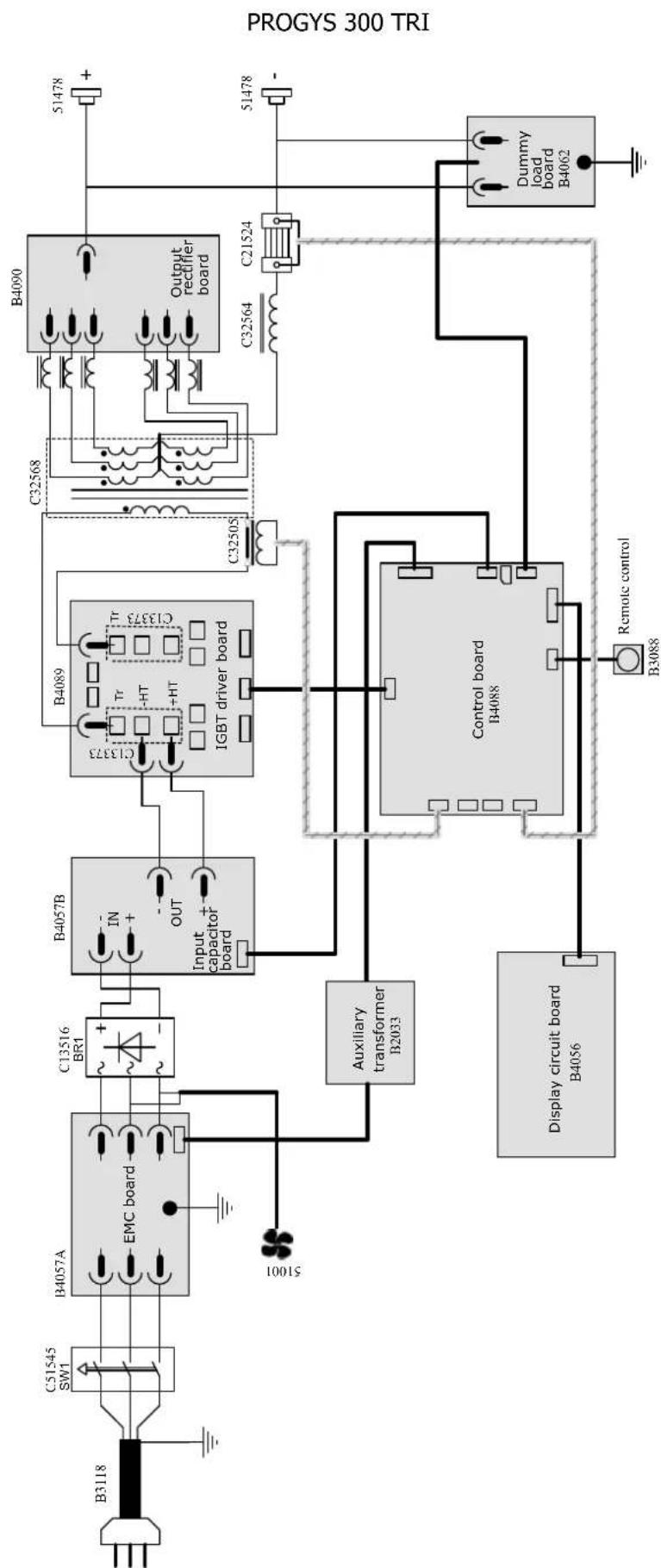 GYS PROGYS 400 TRI - ALGEMENE INSTRUCTIES - 8