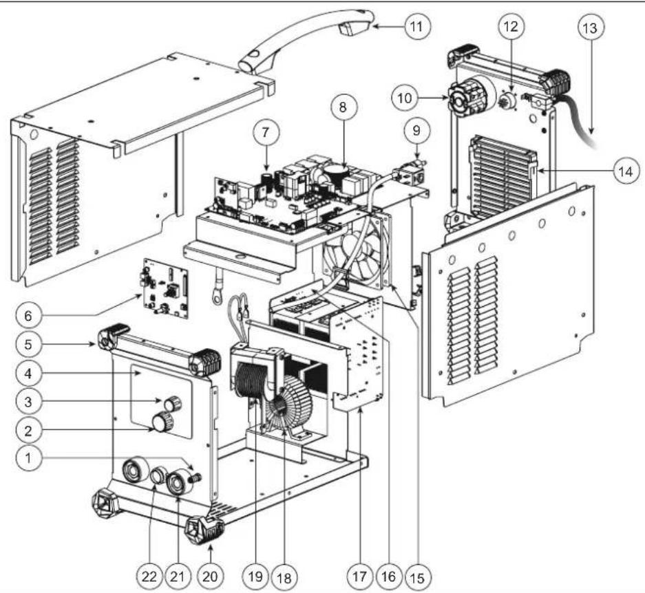 GYS PROTIG 250 DC TRI - SPARE PARTS / ERSATZTEILE / PIEZAS DE REPUESTO / ЗАПАСНЫЕ ЧАСТИ / RESERVE ONDERDELEN / PEZZI DI RICAMBIO - 1