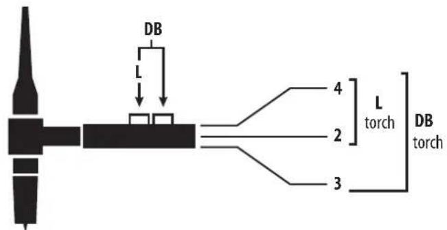 GYS PROTIG 250 DC TRI - KOMPATIBLE BRENNER UND BRENNERTASTERHALTEN - 6