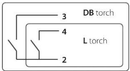 GYS PROTIG 250 DC TRI - WARRANTY CONDITIONS - 4