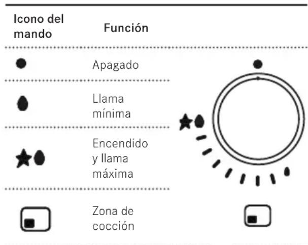 FRANKE FHMA 755 4G DC MB C - Encendido de los quemadores - 1