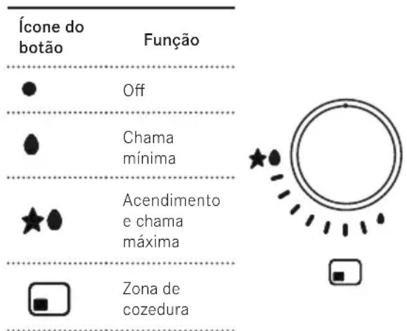 FRANKE FHMA 755 4G DC MB C - Acender os queimadores - 1