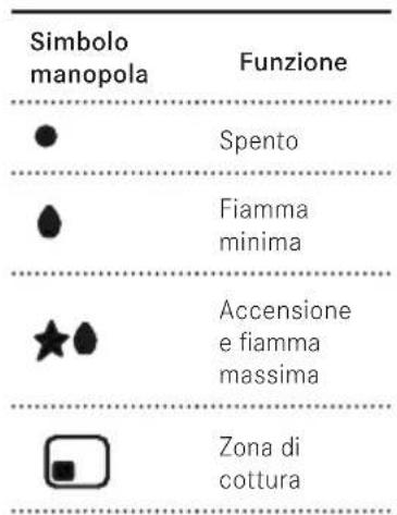 FRANKE FHMA 755 4G DC MB C - Accensione dei bruciatori - 1