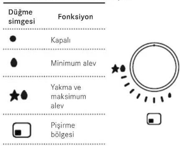 FRANKE FHMA 755 4G DC MB C - Ocak gozlerini yakma - 1