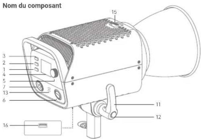 GODOX LA300R - Avertissement - 2