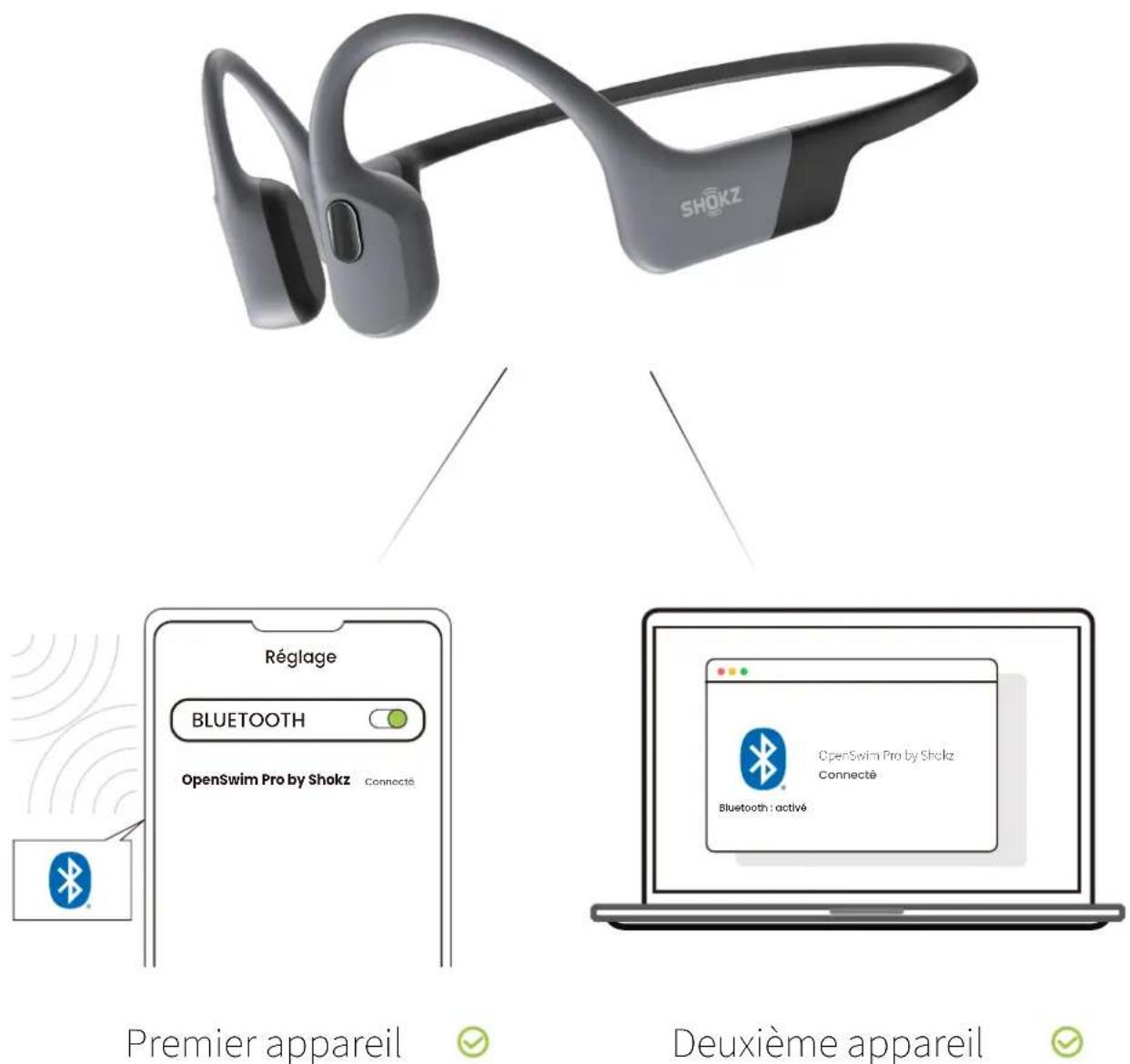 SHOKZ OpenSwim Pro - Deuxième appareil - 1