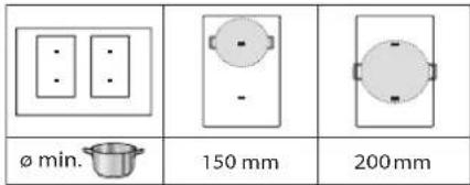 FRANKE FMA 654 I FP XS - Minimum diameter of pot/pan base for the different cooking areas - 1