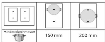 FRANKE FMA 654 I FP XS - Minimaler Durchmesser des Topf-/Pfannenbodens für die unterscheidlichen Kochstellen - 1