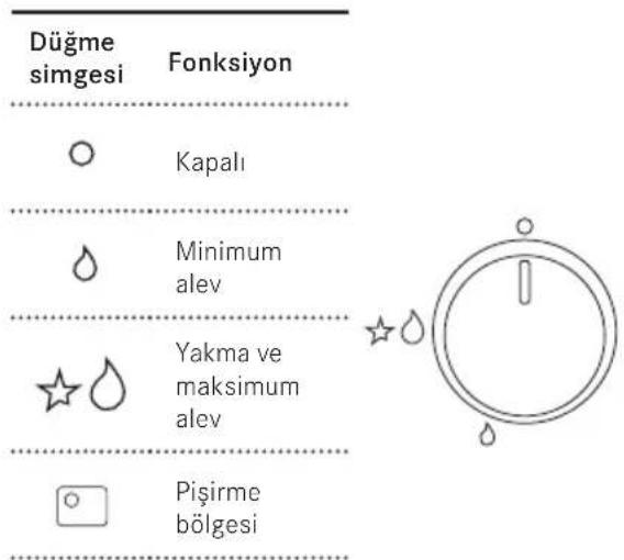 FRANKE FHTL 604 3G TC C - Ocak gözlerini yakma - 1
