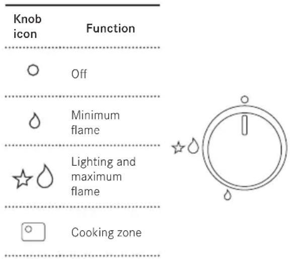 FRANKE FHTL 604 3G TC C - Lighting the burners - 1