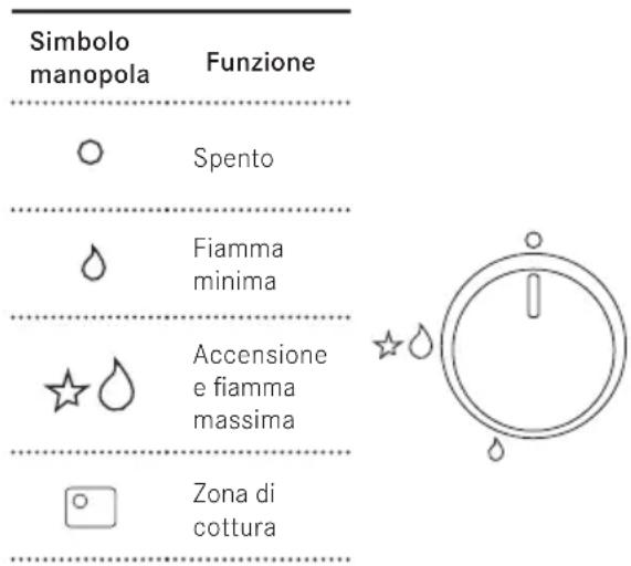 FRANKE FHTL 604 3G TC C - Accensione dei bruciatori - 1