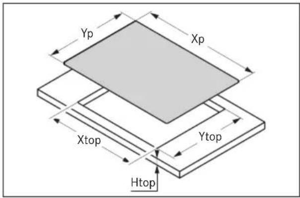Yp Xp Xtop Ytop Htop