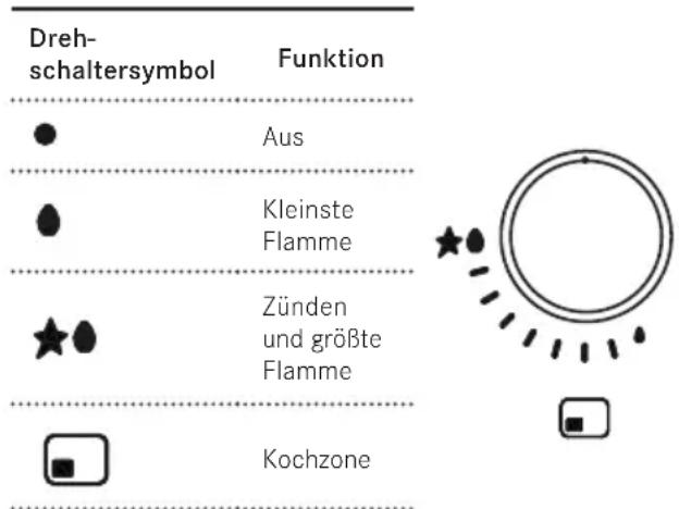 FRANKE FHSM 905 4G DCL C OA - Brenner zünden - 1