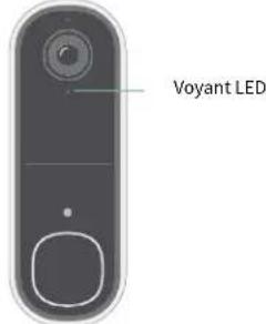 Voyant LED