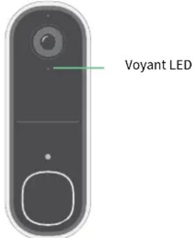 Voyant LED