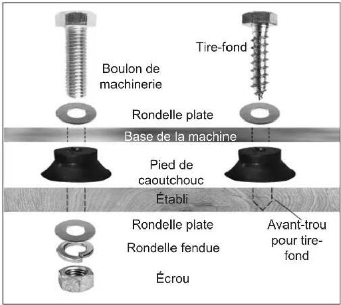 RIKON 50-1305 - INSTALLATION DU SUPPORT DE LA TABLE POUR LA BANDE - 2