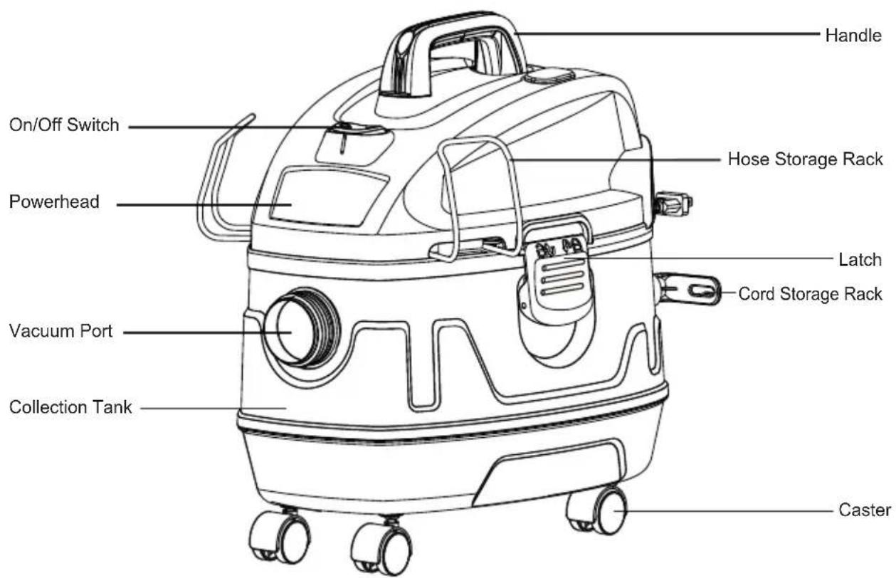 Vacmaster Professional VFB511H 0201 - Carton Contents List: - 1