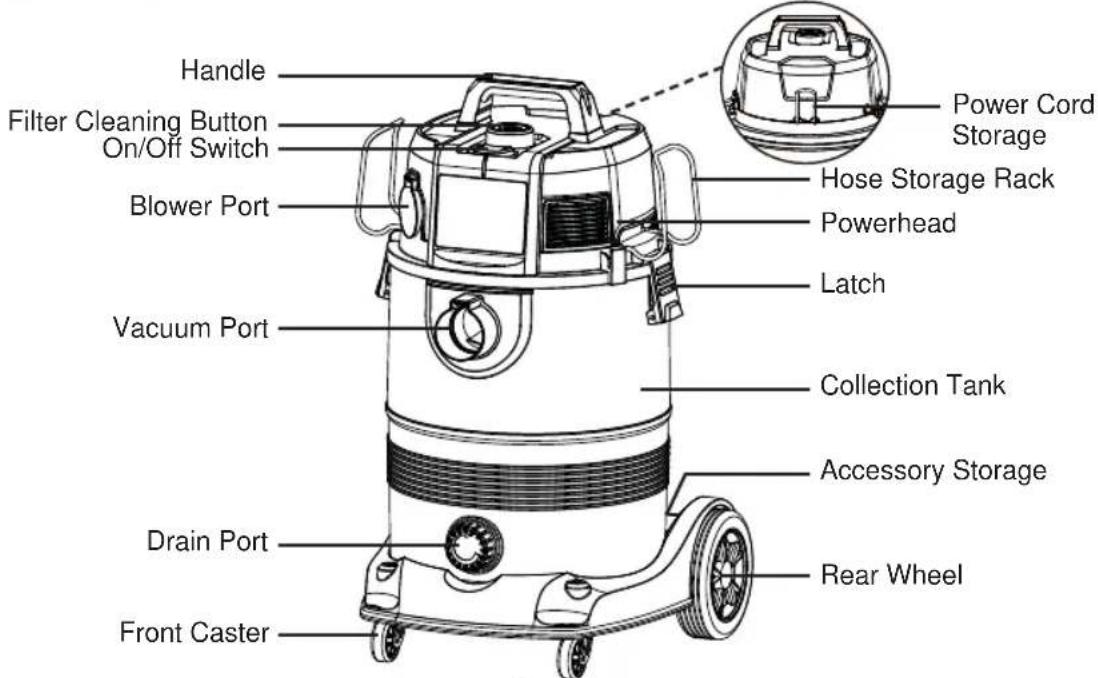 Vacmaster Professional VDK811PW 0201 - Carton Contents List: - 1