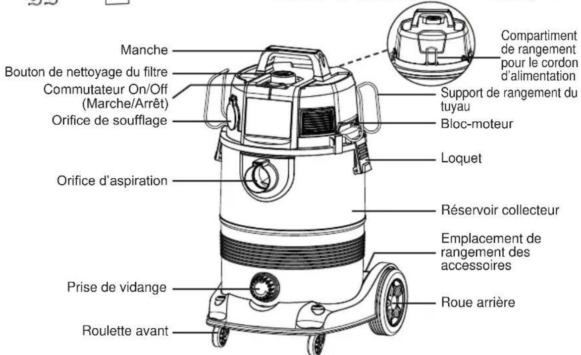 Vacmaster Professional VDK811PW 0201 - Liste du Contenu de la Boîte en Carton : - 1