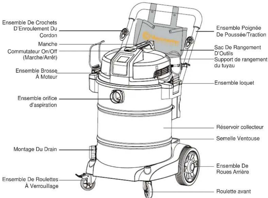 Vacmaster Professional VJE1412SW 0202 - DÉBALLAGE ET VÉRIFICATION DU CONTENU DU CARTON - 2