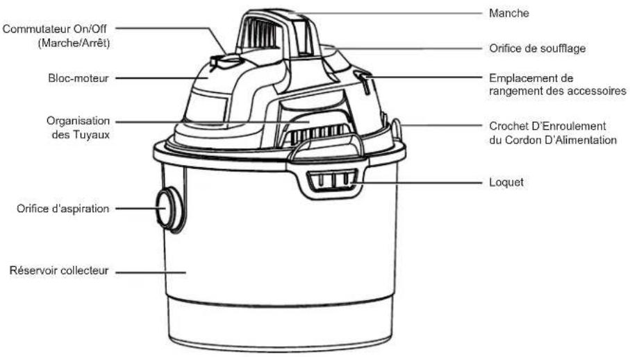 Armor All VOM205P 0903 - Liste du Contenu de la Boîte en Carton : - 1