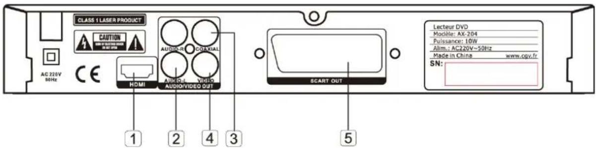 CLASS 1 LASER PRODUCT CAUTION AC 220V 50Hz CE HDMI AUDIO/R AUDIO/VIDEO OUT AUDIO/R COLEXIAL SCART OUT 1 2 4 3 5 Lecteur DVD Modèle: AX-204 Pulsance: 10W Alim.: AC220V~50Hz Made in China www.cgv.fr SN: