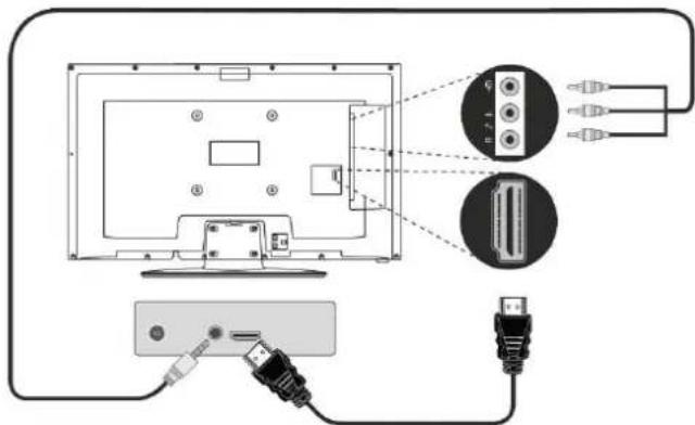 CGV ETIMO UHD1 - Connexion audio / vidéo - 1