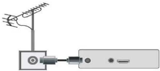 CGV ETIMO UHD1 - Connexion antenne - 1