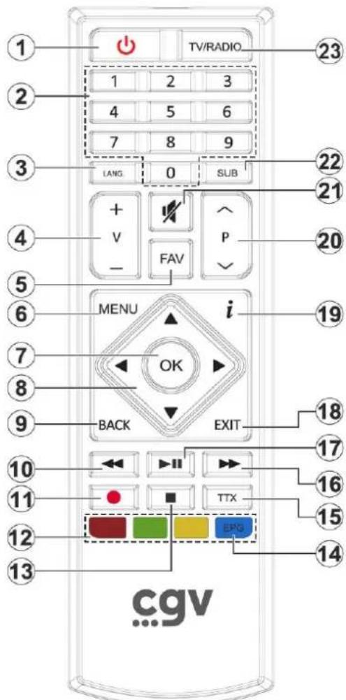 CGV ETIMO UHD1 - Télécommande infrarouge - 1